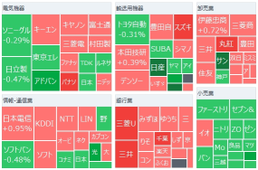 日経平均、寄り後は下げに転じる　4万円維持が焦点　来年の相場展望と今注目すべき銘柄は？