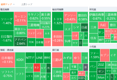 東京市場サマリー：日経平均は反落　年末年始休暇控え売り優勢