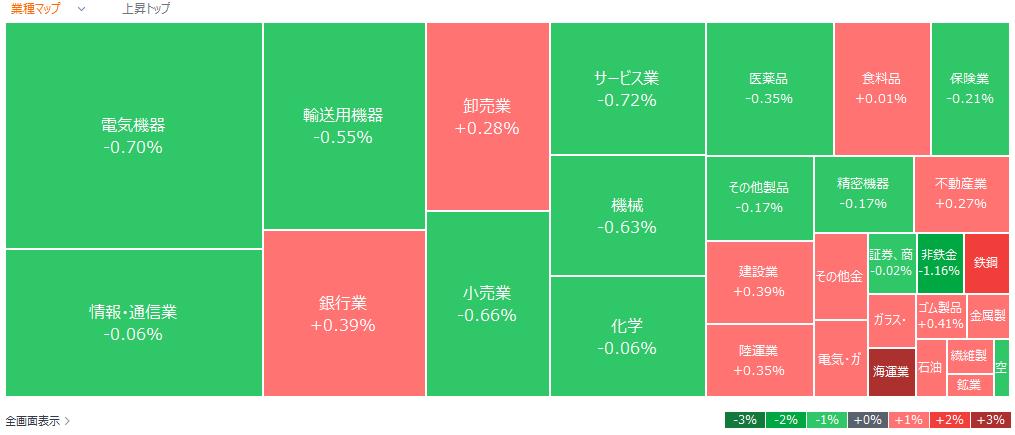 今日動いた株、注目銘柄 - 12月30日（月）