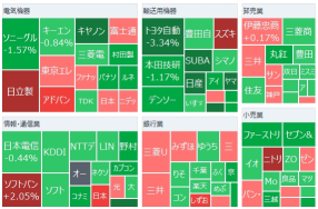 日经平均寄后转为下跌，部分科技股被买入，受微软的数据中心巨额投资影响，富士通和古河电工股价上涨。