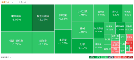 今日活跃的股票，热度榜 - 1月6日（周一）