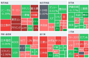 日経平均上げ幅が400円突破　メタプラが１０％超急騰　半導体関連が高い　富士通ゼはカイ気配、パロマ持ち株会社が７月ＴＯＢ開始へ