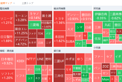 東京市場摘要：日經平均一度上漲超過780日元，恢復至4萬元關口，半導體相關股表現強勁