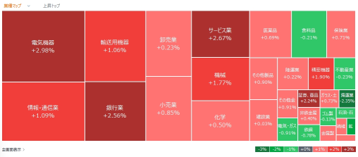 Stocks on the move today, Hot Stocks - January 7th (Tuesday)