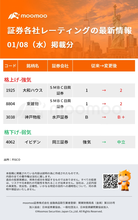 今日動いた株、注目銘柄 - 1月8日（水）