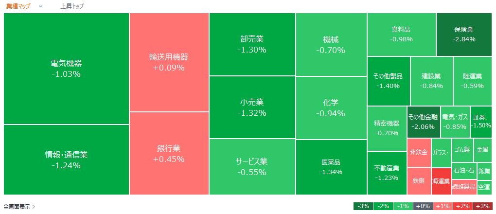 今日動いた株、注目銘柄 - 1月8日（水）