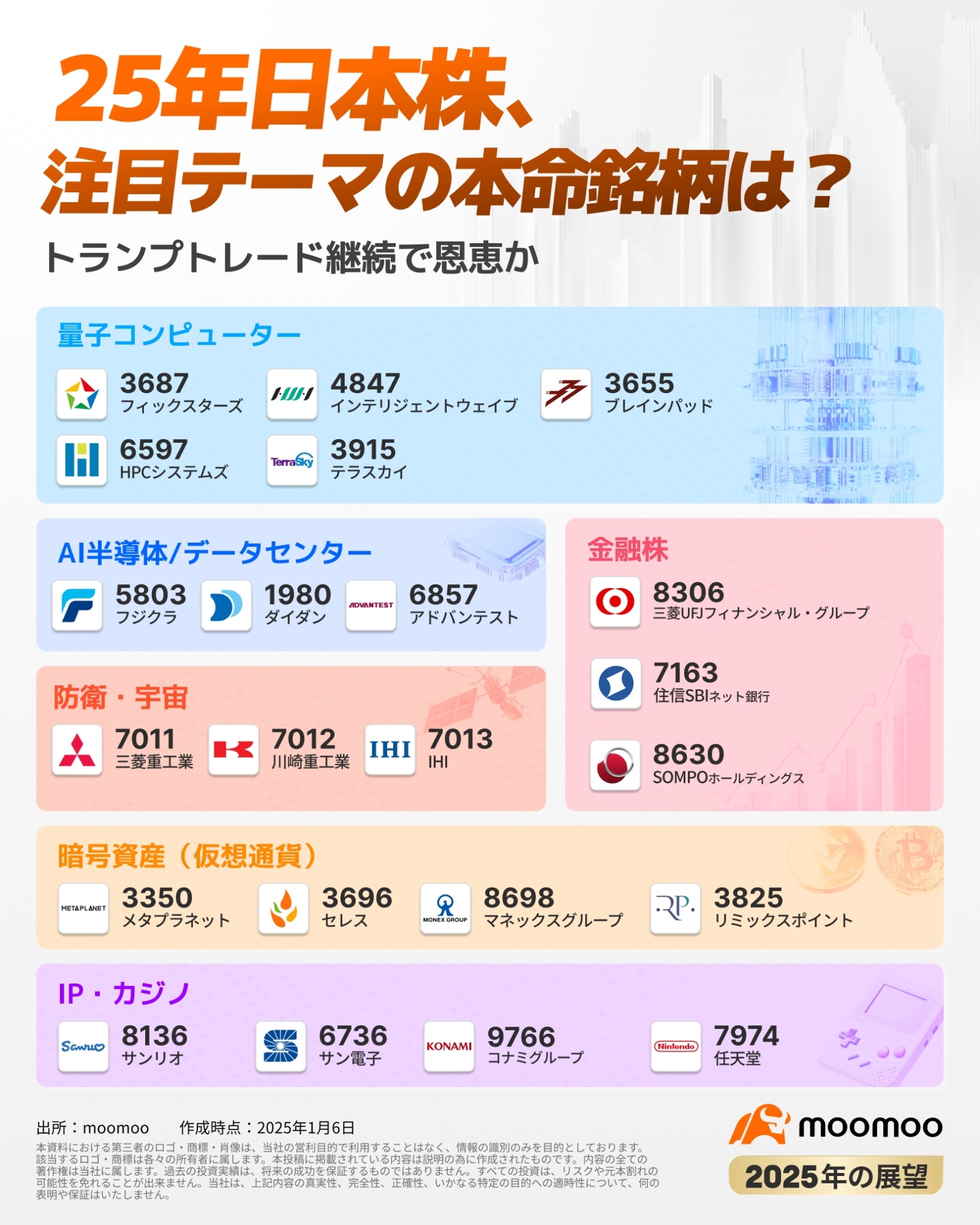 人工智能、量子、加密货币…备受关注的主题板块中哪些股票是最佳选择？在特朗普交易继续下，预期将获益【25年日股展望】