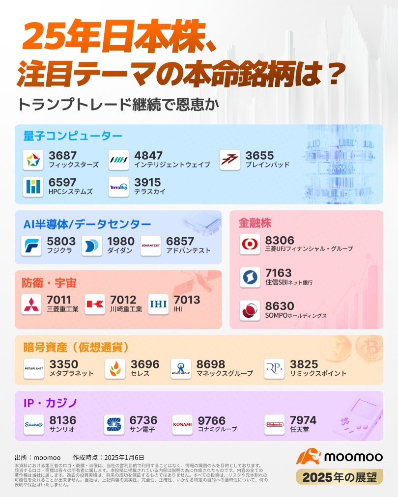 XRP, Quantum, cryptocurrencies... Which stocks are the main players in the theme to watch? Benefits expected to continue through Trump trade [Japan stock outlook for 25 years]