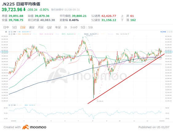 人工智能、量子、加密货币…备受关注的主题板块中哪些股票是最佳选择？在特朗普交易继续下，预期将获益【25年日股展望】