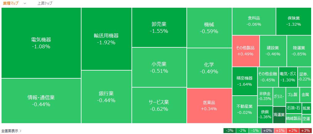 Stocks that moved today, Hot Stocks - January 9th (Thursday)