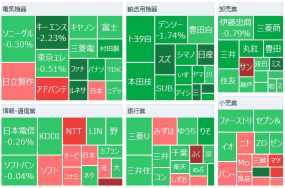 The Nikkei average continues to decline at the start. Opportunities led by NVIDIA's AI are attracting attention in the robot and self-driving car industries. Keep an eye on Seven & i Holdings and Fast Retailing, which are announcing earnings reports today.