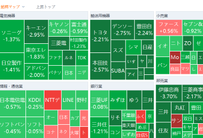 Tokyo Market Summary: The Nikkei average fell for the second day in a row, with a sharp drop in quantum computer-related stocks following comments from the NVIDIA CEO.