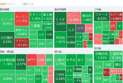 東京市場摘要：日經平均連續第3天下跌，美國就業數據即將公佈，導致賣方佔先