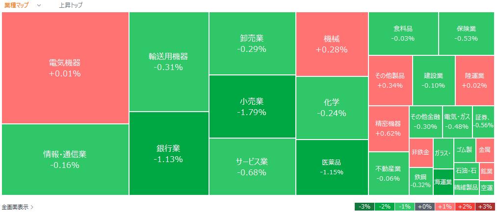 Stocks that moved today, Hot Stocks - January 10th (Friday)