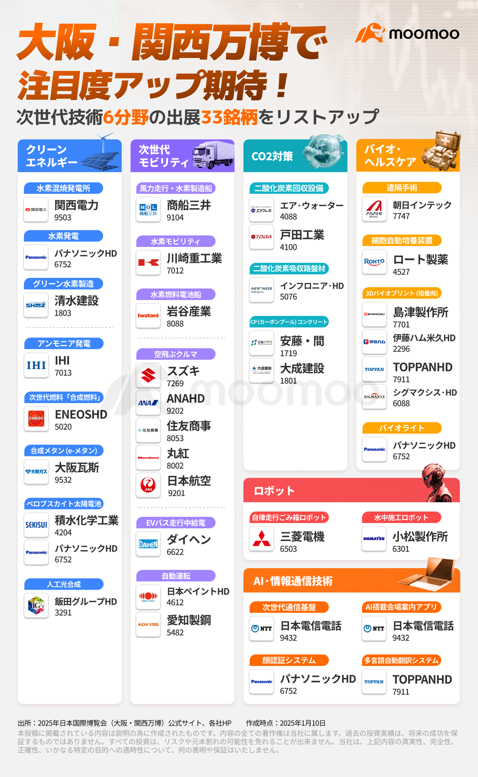 AI・空飛ぶクルマ・自動運転など「万博33銘柄」一挙紹介！ 2800万人来場見込みで次世代技術6分野にスポットライト - moomooコミュニティ