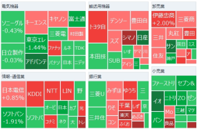 The Nikkei Average fell below 0.03 million9000 yen for the first time in 20 days due to the change in NVIDIA's stock and the sudden drop in semiconductor-related stocks. Today's focus is on the remarks of the Deputy Governor of the Bank of Japan.