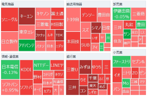 日経平均は5日ぶり反発スタート、自律反発狙いの買いで　幅広い業種で買いが優勢　今夜の米CPIに注目