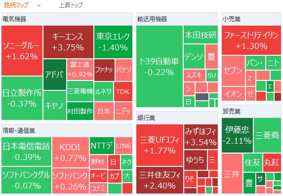 東京市場總結：日經平均連續第五日下跌，受植田日銀總裁講話影響，日元買盤上漲。下週是否加息有待評斷