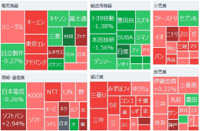 日經平均指數連續6天后出現反彈，受美股大幅上漲的影響，風險情緒高漲。半導體股表現出色，今天將關注臺灣TSMC的業績。