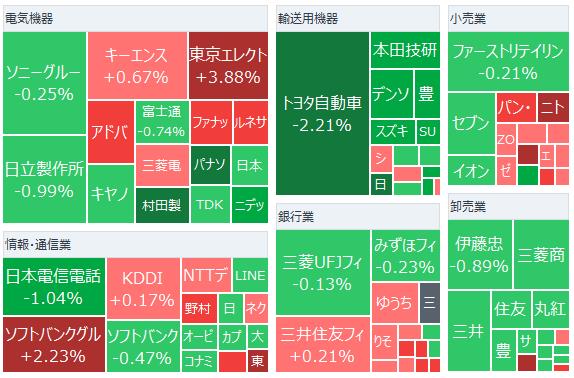 東京市場サマリー：日経平均は6日ぶり反発、台湾TSMCの決算受け　株価指数先物にまとまった買い