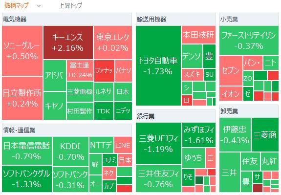 東京市場總結：日經指數下跌，下週關注日本銀行的貨幣政策決定會議