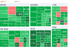 日經平均下跌幅超過400日元，因美國股市下跌和日元走高而心情低落，任天堂股價下跌約6％，汽車股走軟