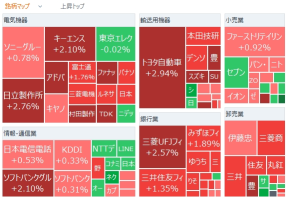 東京市場總結：日經平均大幅反彈，今晚特朗普先生的就職演講備受關注