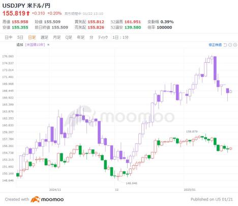 Stock market crisis!? If 'interest rate hike x Trump risk' occurs, it may accelerate interest rate surges and exchange rate fluctuations. [Bank of Japan Meeting Preview]