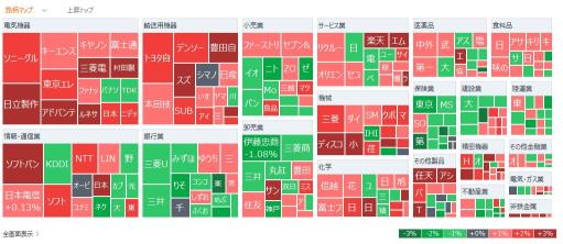 Tokyo Market Summary: The Nikkei Average rose significantly for the third consecutive day, with SoftBank and OpenAI planning to invest up to $500 billion in AI infrastructure in the USA.