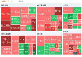 东京市场总结：日经指数连续上涨4天　三菱重工大幅上涨　日美外相会议带动防御相关股票资金流入