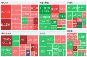 日経平均は４日続伸スタート、米株高を引き継ぐ　ソフトバンクＧが大幅続伸、サンリオが６％超急騰　今日はディスコ・ニデック決算に注目