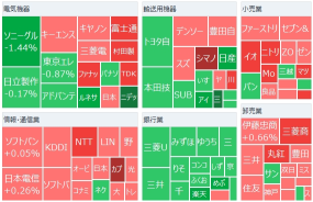 日経平均は４万円乗せスタート、米株高を好感　暗号資産関連株が急伸、ニデックが6％反落、ディスコが7％超下落、決算でコンセンサス下回る