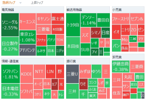 Tokyo Market Summary: Nikkei Average falls for the 5th consecutive day, attention focuses on BOJ Governor Ueda's press conference and US economic indicators.