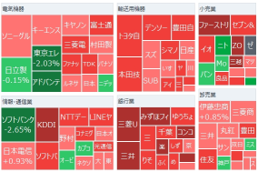 日経平均は上昇スタート　アドバンテストが８％急落、半導体関連が売り優勢　フジクラが８％超急落、ソフトバンクＧが５％超下落