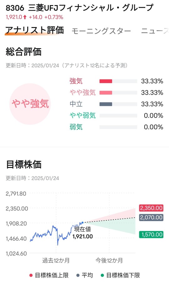 三菱UFJ、初の通期純益2兆円が射程圏に！2四半期連続で上方修正か　1月利上げで更なるアップサイドも！【決算プレビュー】