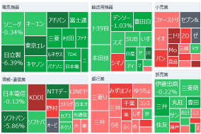 日経平均は600円超安、エヌビディア暴落受けリスク回避　アドバンテストが１０％急落、フジクラが８％安、三菱重工業が８％安　ドル円155円台回復、トランプ＆ベッセントでドル全面高