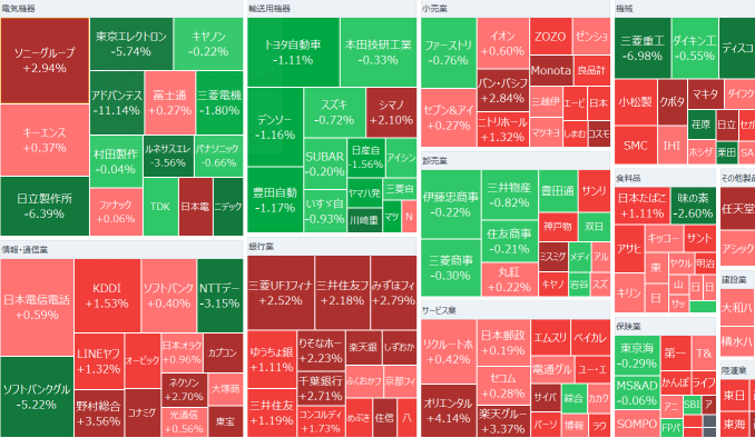 東京市場サマリー：日経平均は548円安　　「ディープシーク」ショックでディープインパクト