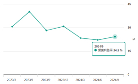 NINTENDO CO LTD, as expectations for the "Switch 2" increase, its stock price has exceeded 0.01 million yen and reached a record high since its listing. Is the poor performance during the off-season already factored in?