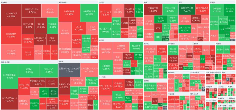 Tokyo Market Summary: Nikkei average up 397 yen, Advantest revises upward final forecast for the fiscal year by 37%, to a record profit for the first time in 2 years.