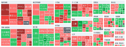 日經指數以256.93日元高開盤，受到美國高科技股上漲的影響，出現回購行情