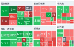 The Nikkei average started lower, with Metaplannet rising significantly for the third consecutive day, Trump Media entering the financial sector, investing in cryptocurrencies, and Nomura Micro surging.