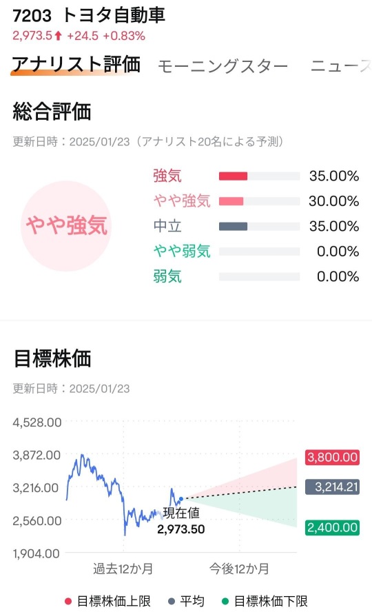 トヨタ、“負け組”回避へ正念場！米中で「販売力」復調、焦点は「稼ぐ力」【決算プレビュー】