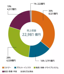 三菱重工、米運用大手がDeepSeekの押し目で大量買い！　防衛・電力が好調見通し【決算プレビュー】