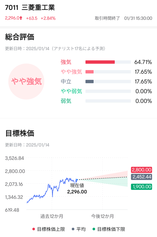 三菱重工、米運用大手がDeepSeekの押し目で大量買い！　防衛・電力が好調見通し【決算プレビュー】