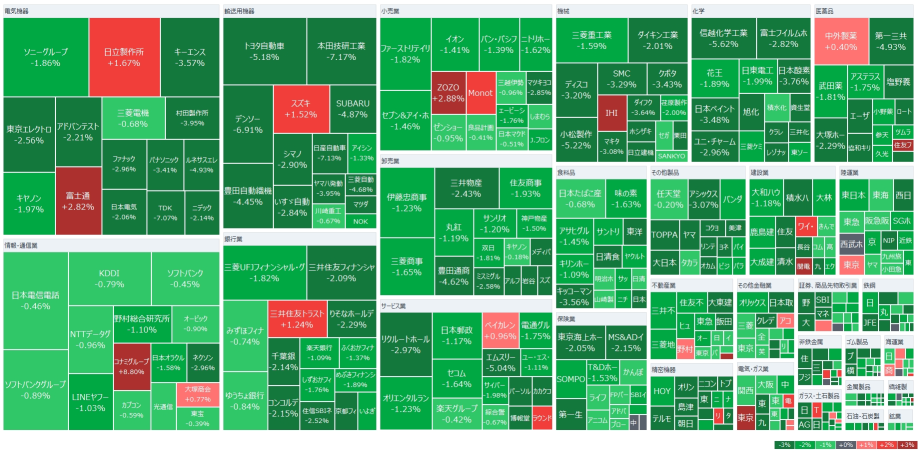 日股一度下跌1100日元，全球貿易戰擔憂升溫，豐田大幅下跌，美元全面走高，首相石破「有必要調查美國關稅政策對全球的影響」