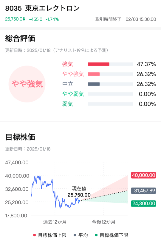 東京エレクトロン、AI向け好調続く？関税とDeepSeekの影響注視、米運用大手は買い【決算プレビュー】