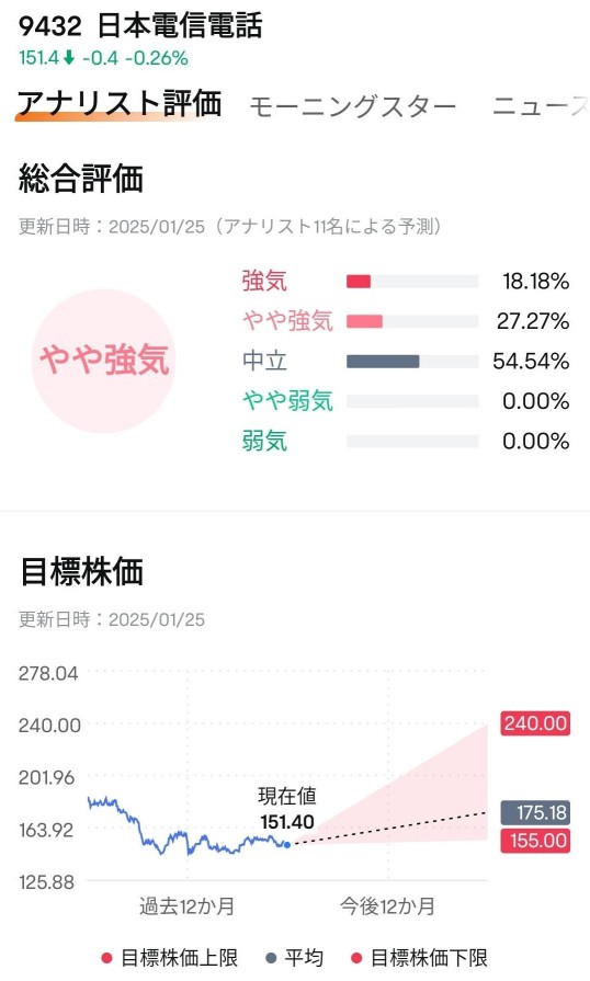 NTT、データセンターに続く好材料登場？！携帯「独り負け」ついに返上か！客単価の反転上昇に期待【決算プレビュー】