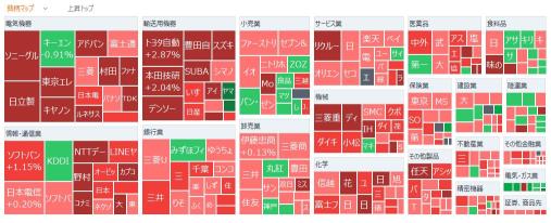 Nikkei Average rebounds as concerns about US tariffs recede, leading to a Buyback in automobile stocks.