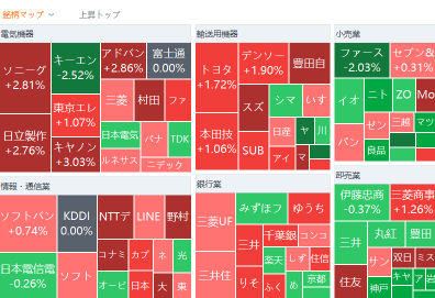 東京市場摘要：日經平均指數上漲278點，受美國對中國徵收關稅刺激上漲，漲幅收窄