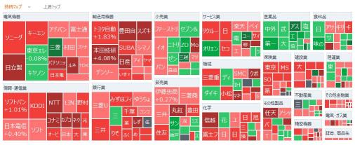 日経平均続伸　ホンダ・日産の経営統合協議、打ち切る可能性　パナHD、テレビ事業撤退検討